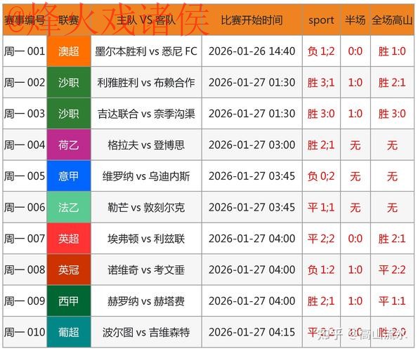 世界杯预测正规全站 世界杯预测正规全站