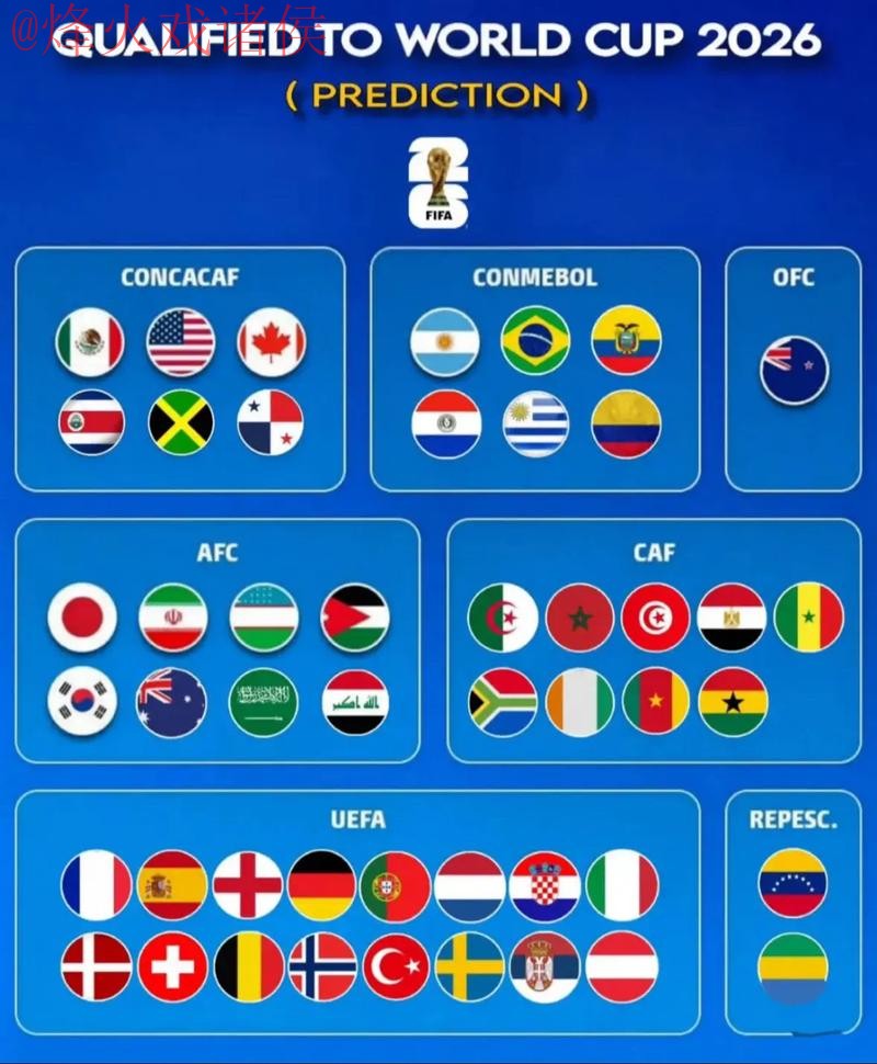 2026世界杯预测高清全站 2026世界杯预测高清全站