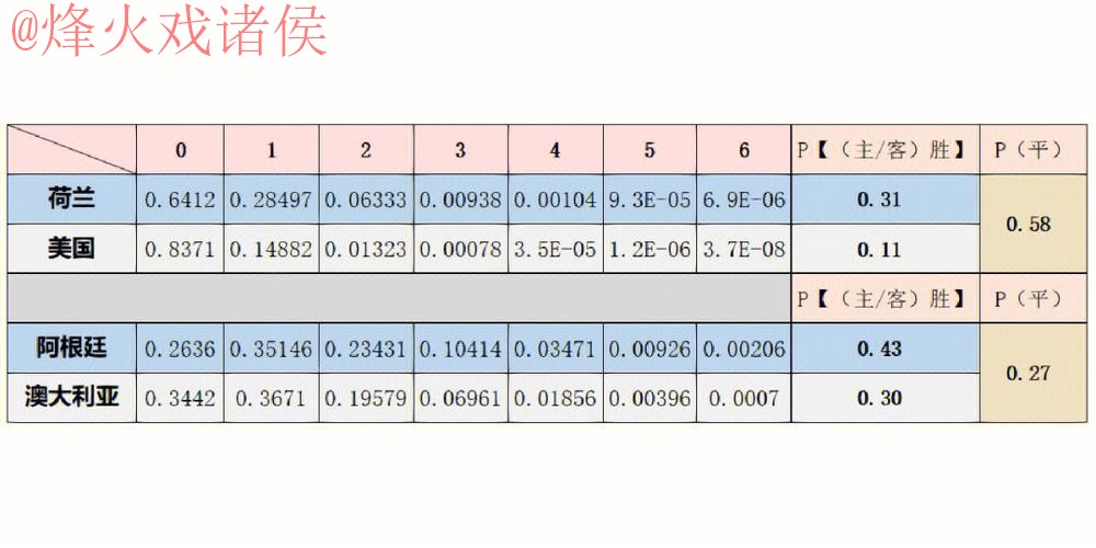 世界杯预测分析热门 世界杯预测分析热门