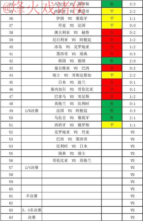 世界杯比分推荐官方