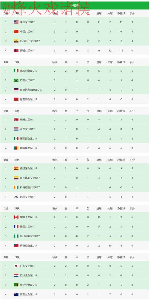 世界杯比分推荐官方